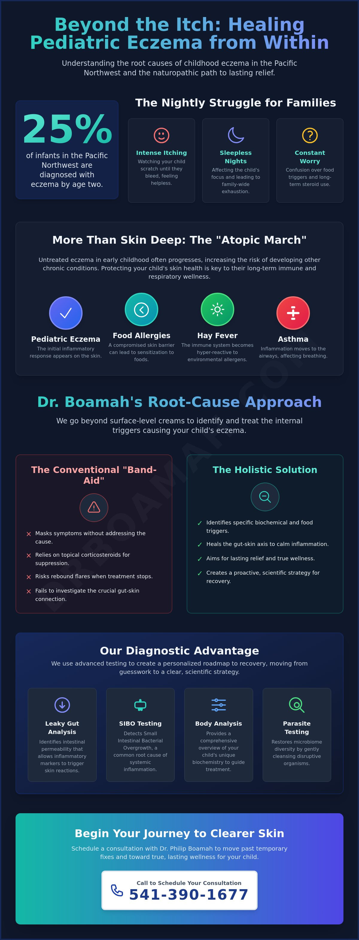 Holistic treatment for eczema in kids Portland