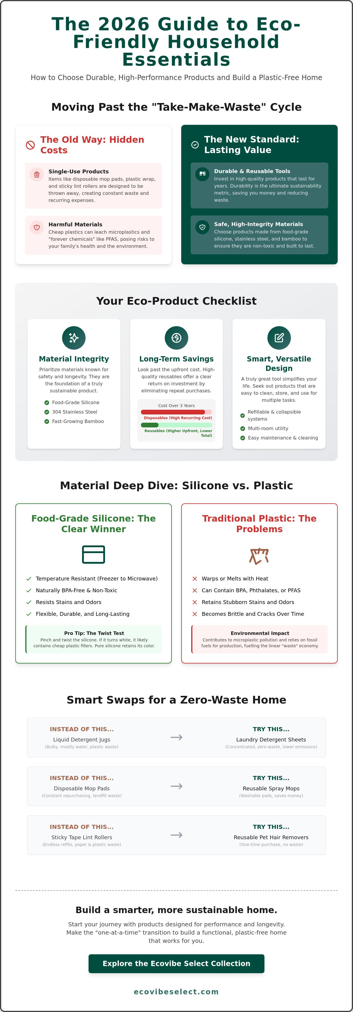 Eco-friendly household products