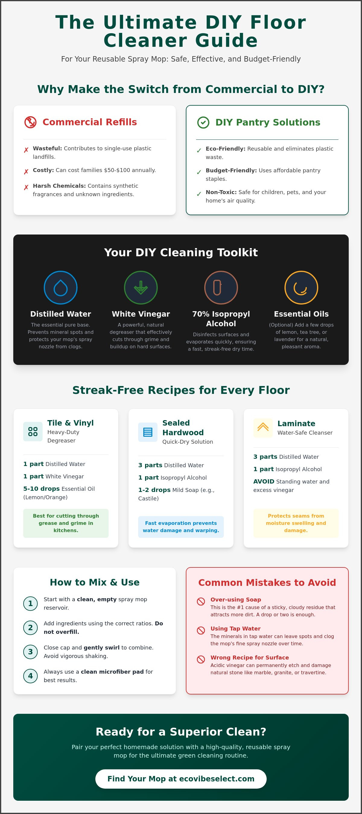 DIY floor cleaner recipe for spray mop
