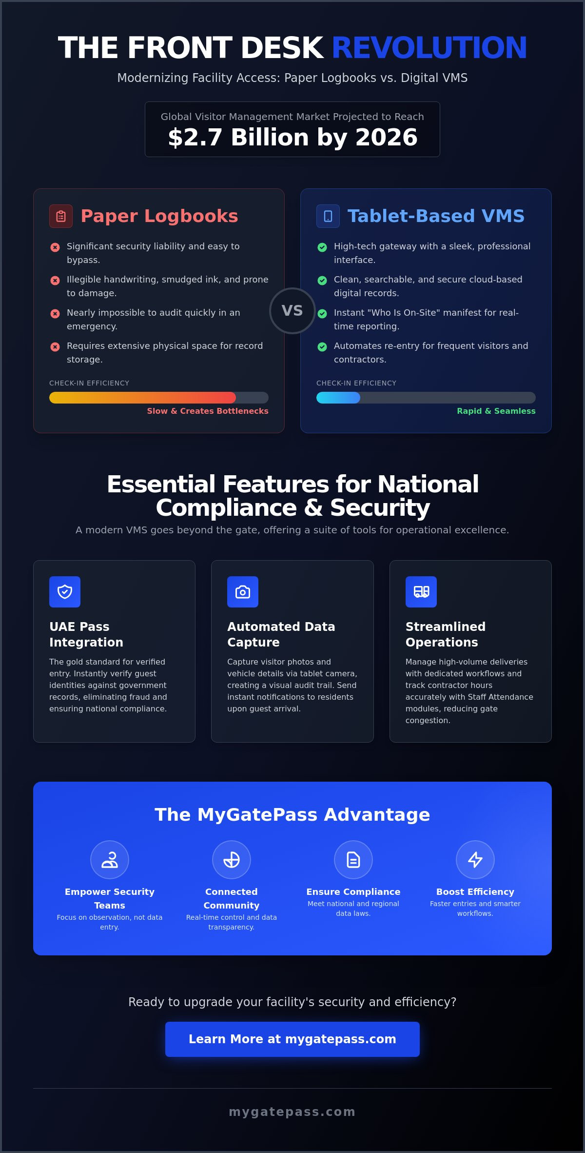 Tablet based visitor management