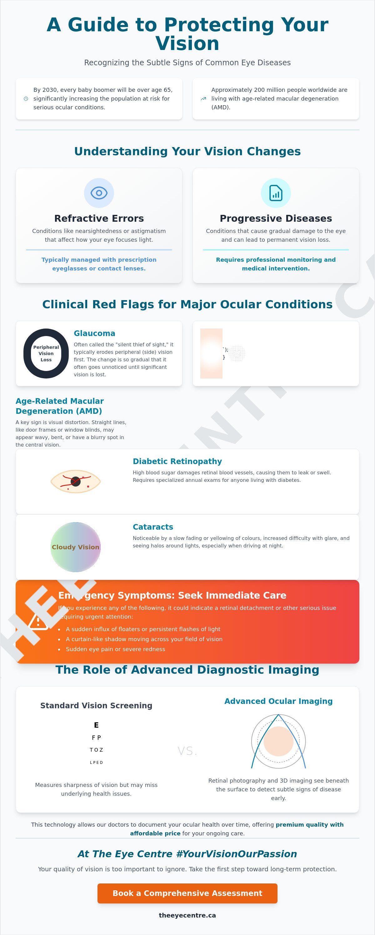 Signs of common eye diseases