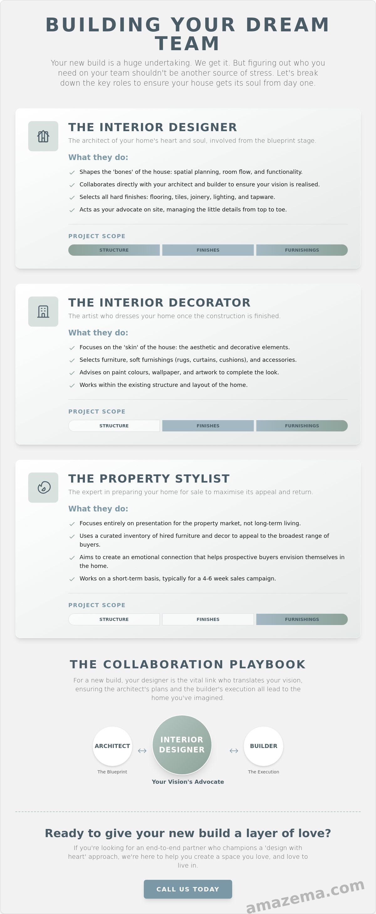 Interior design for new builds sydney