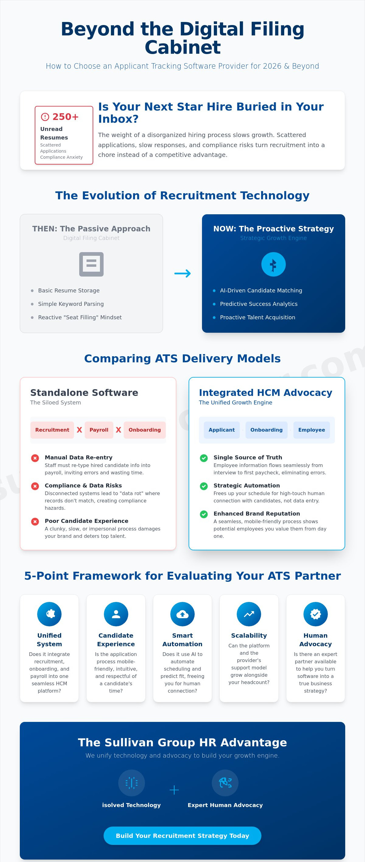 Applicant tracking software provider