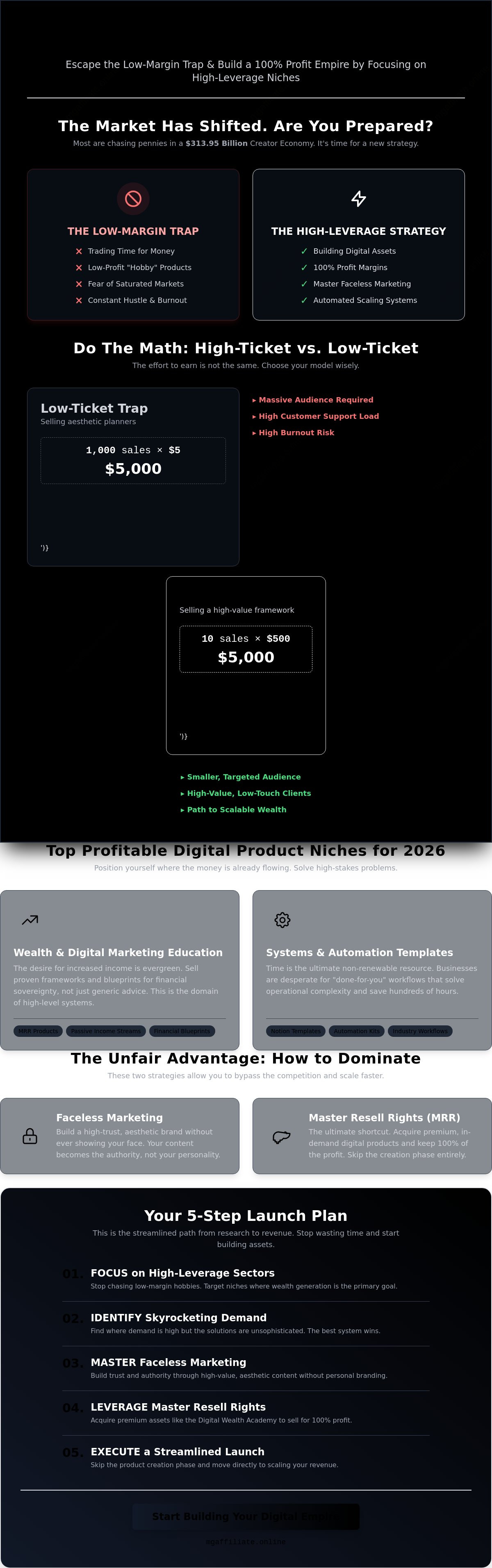 Profitable digital product niches