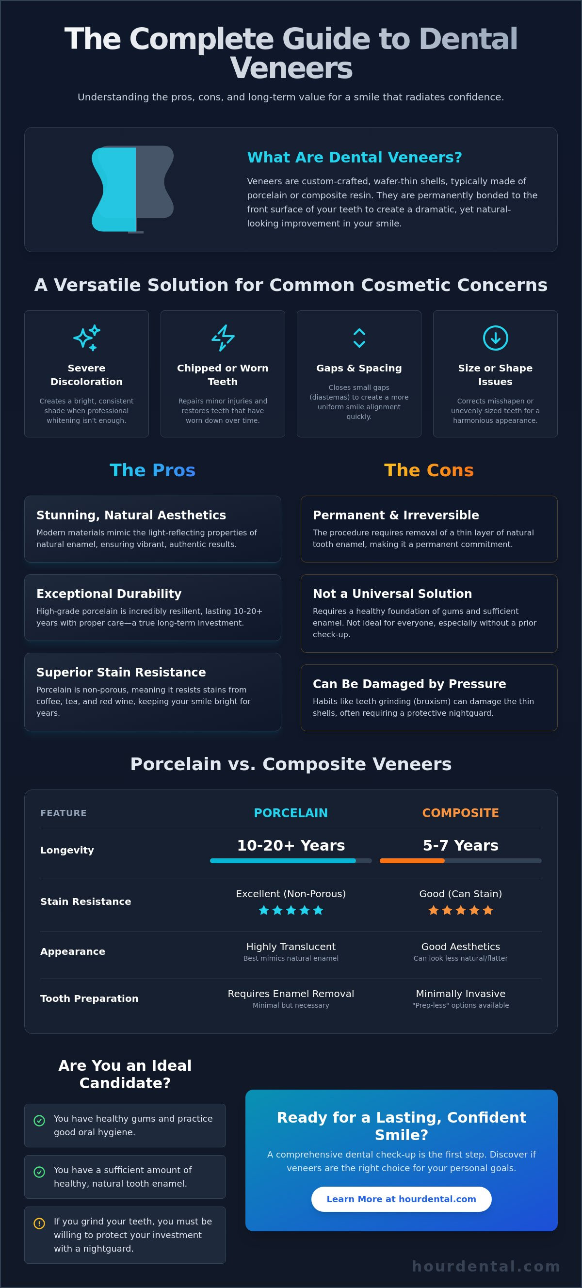 Pros and cons of veneers