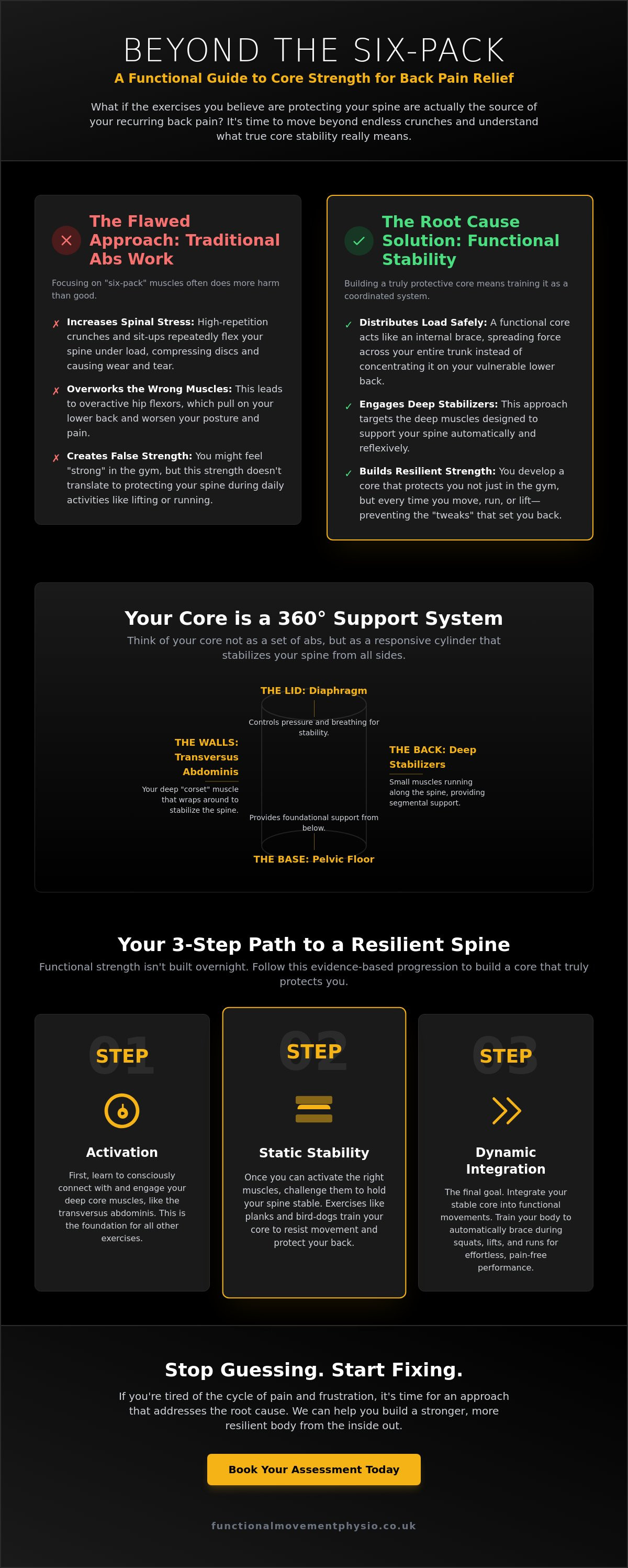 Building core strength to prevent back pain