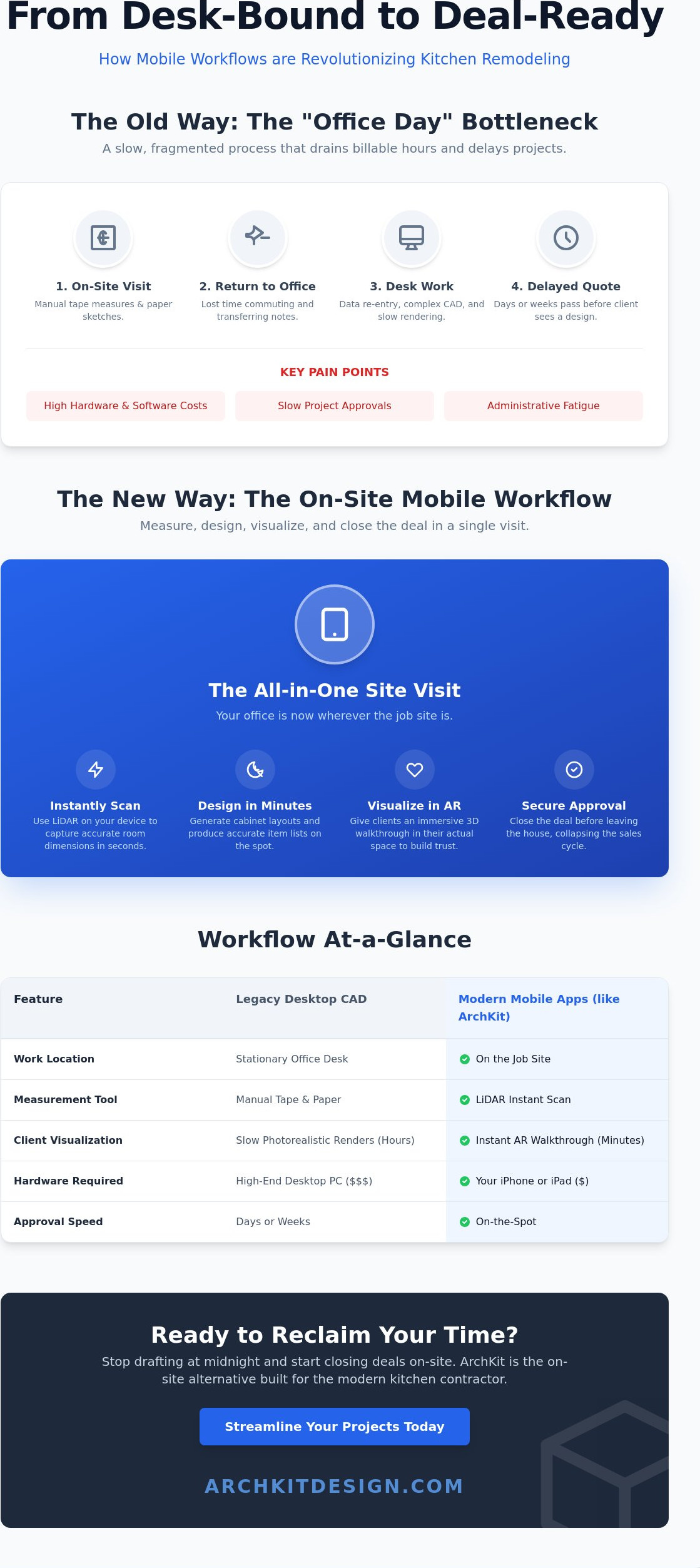 Alternatives to 2020 design software