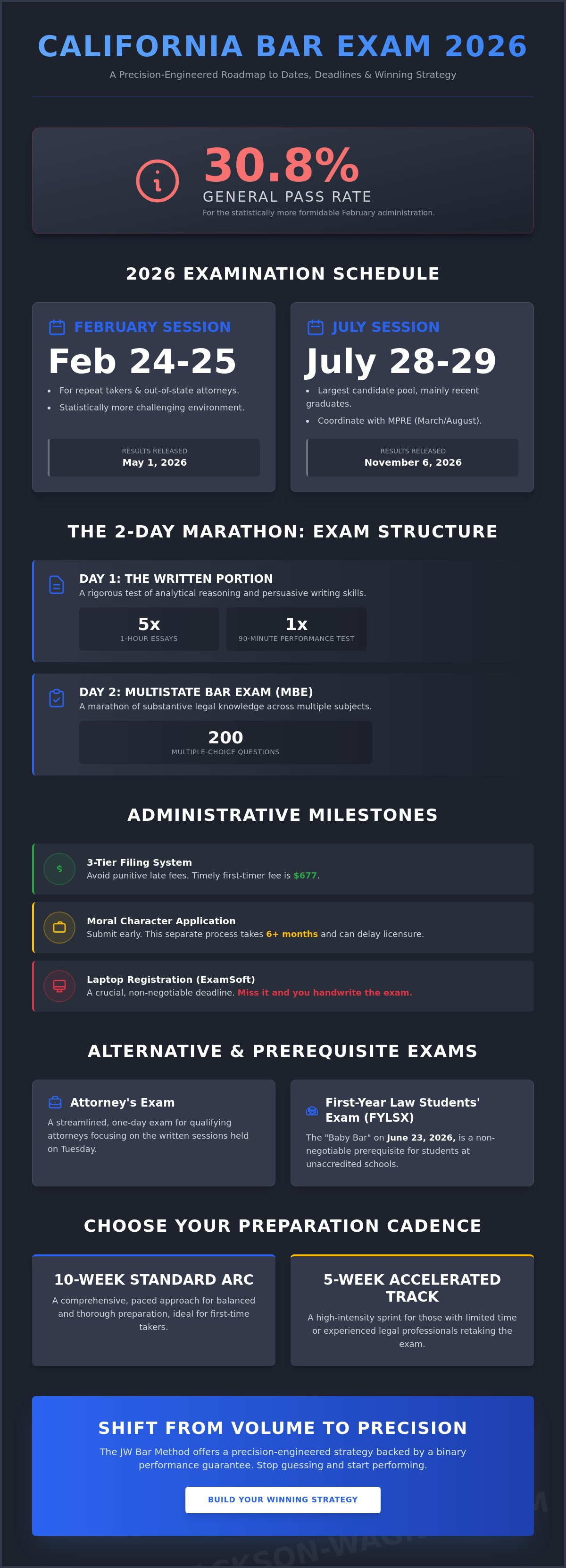 California bar exam dates