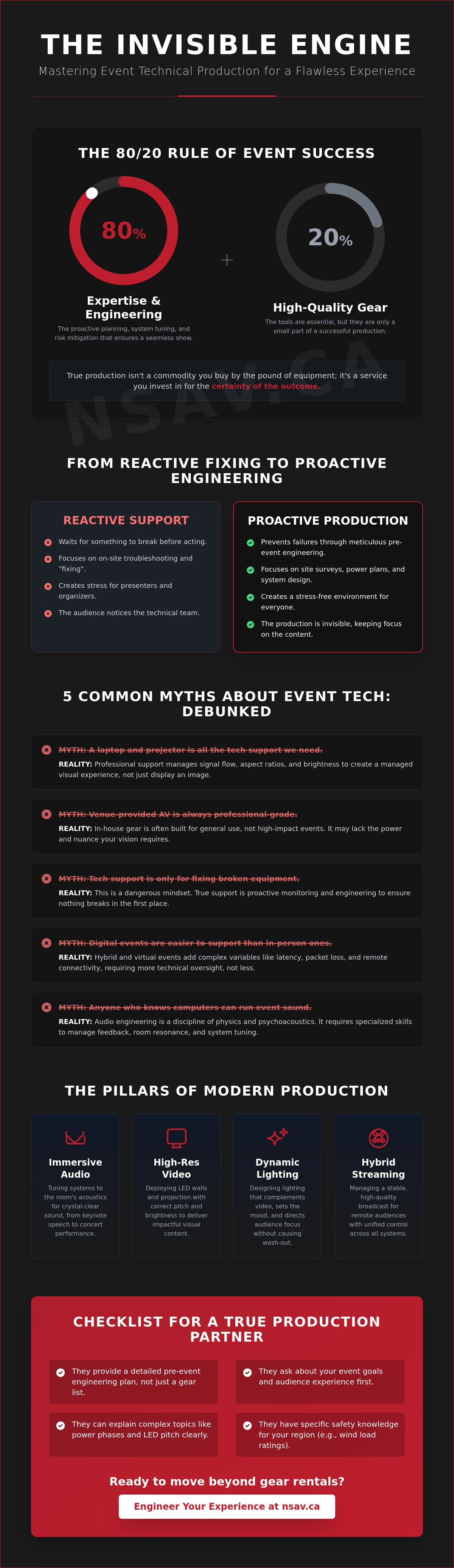Technical support for events