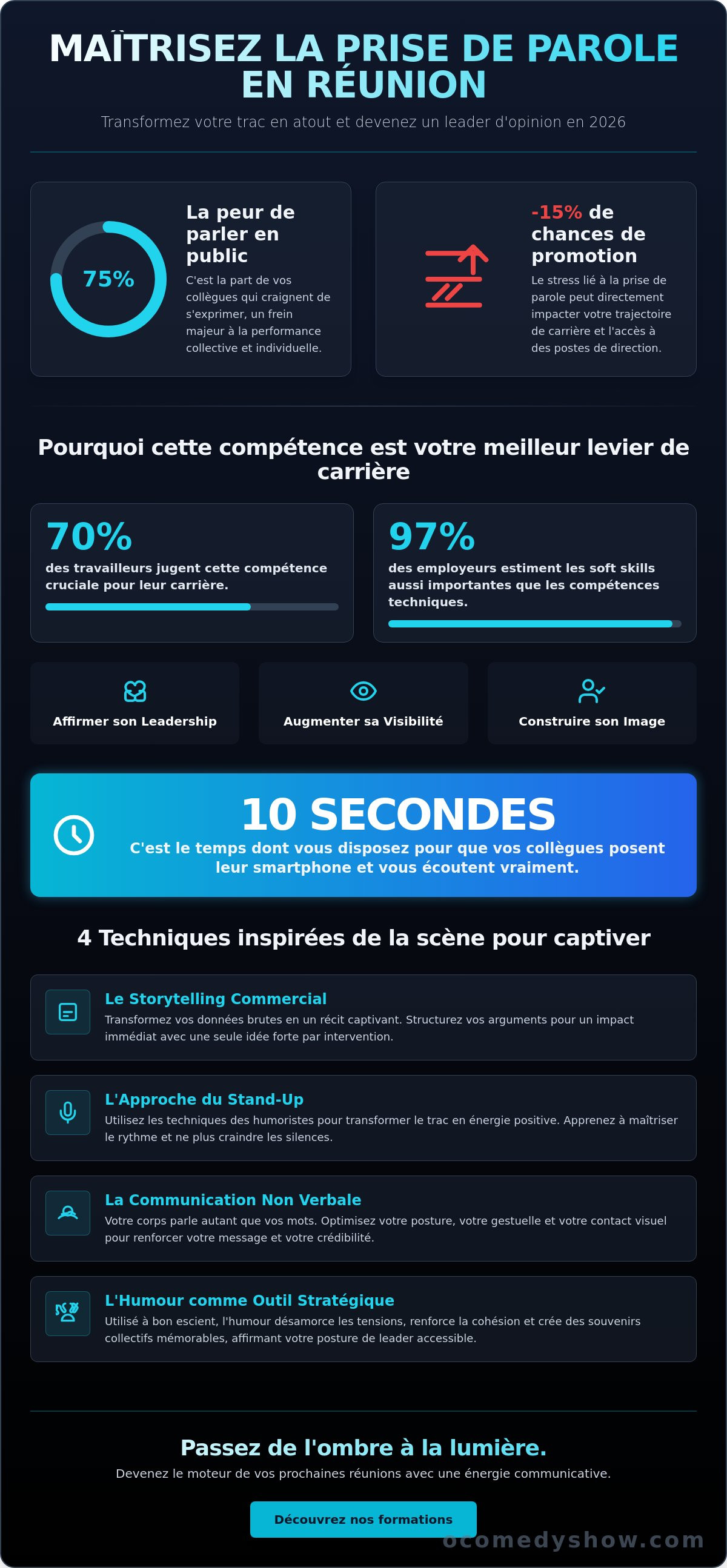 Prise de parole en réunion