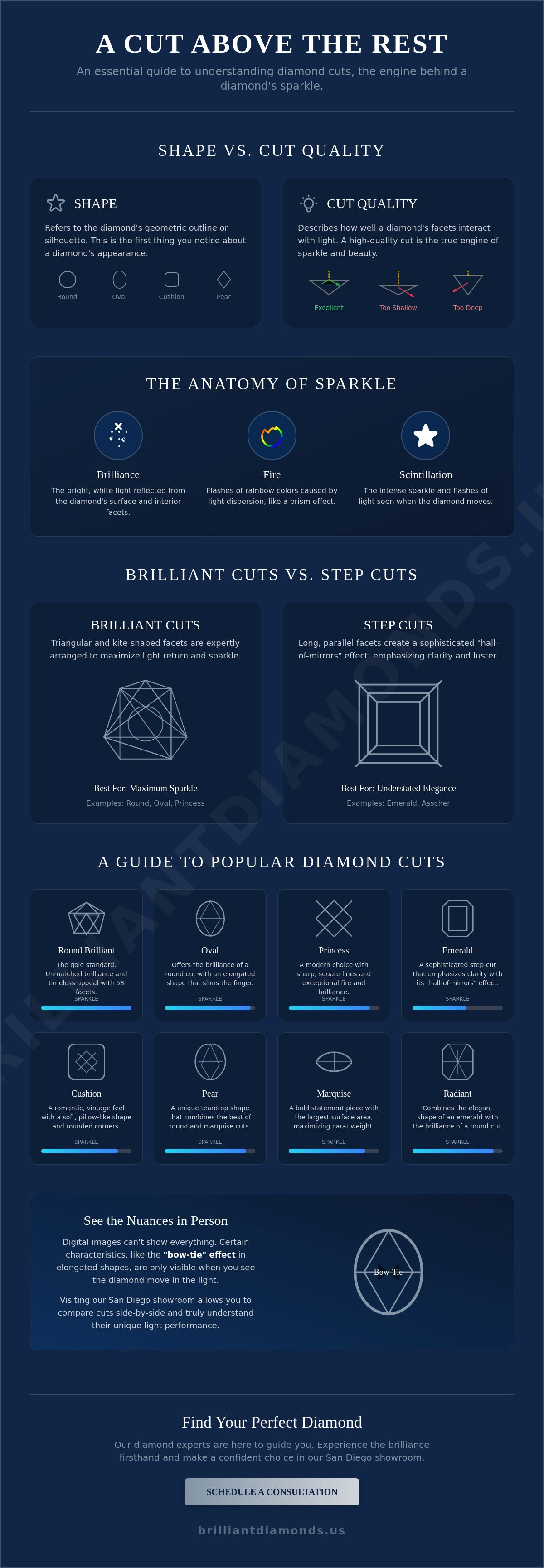 Diamond ring cuts