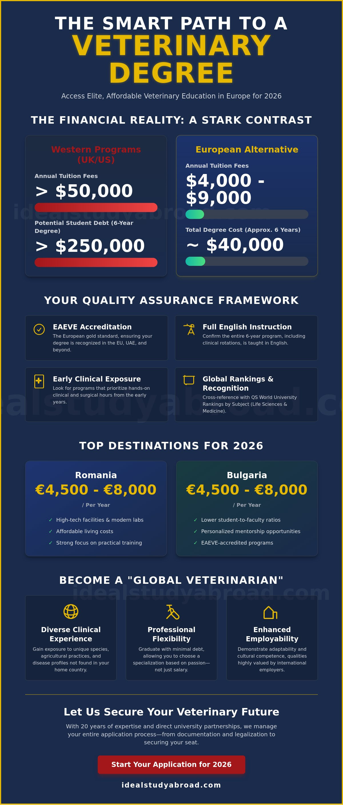 Low cost veterinary medicine courses abroad