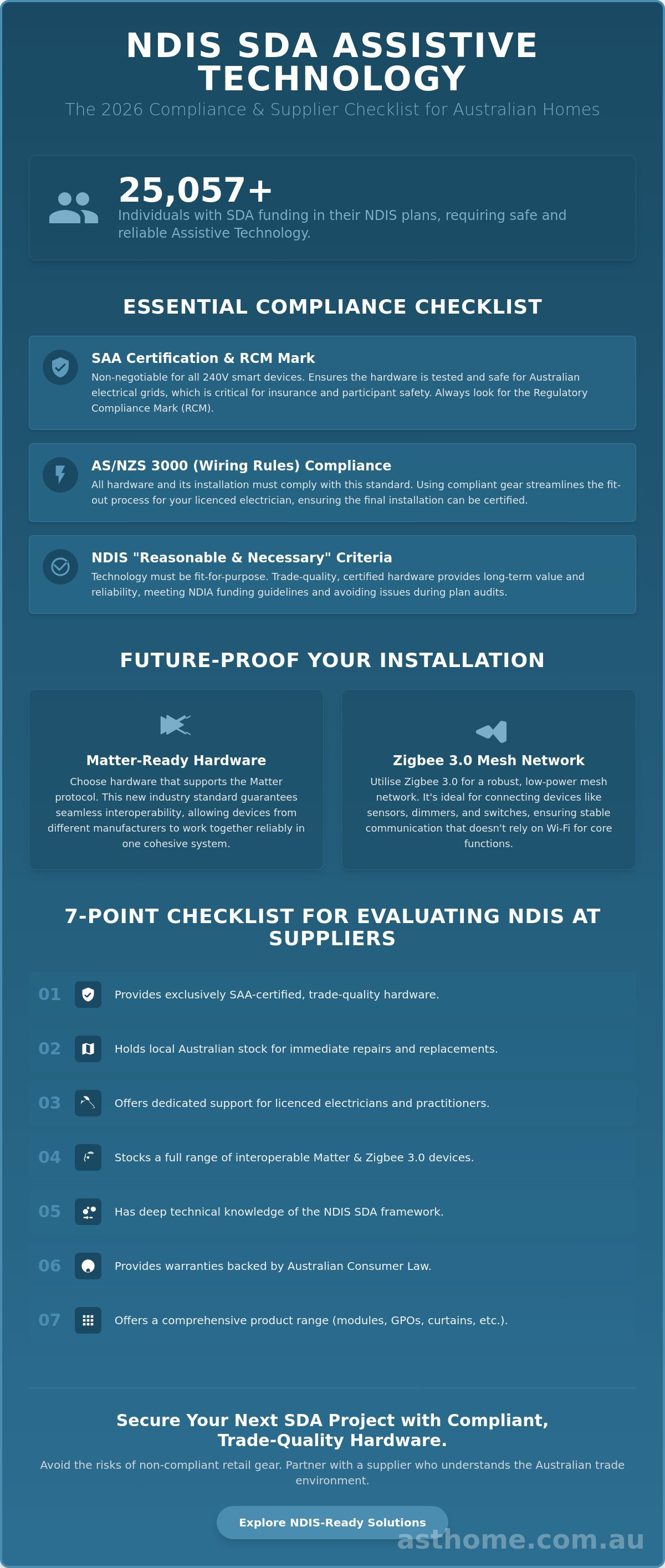 Ndis sda assistive technology suppliers australia