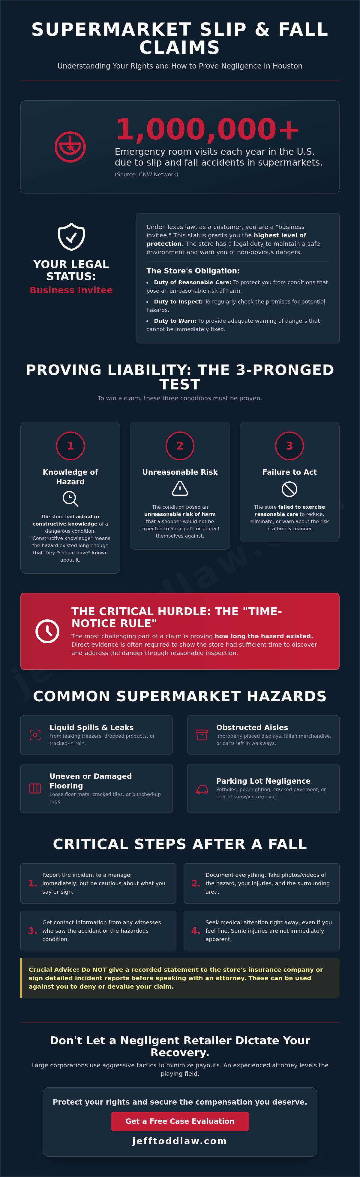 Grocery store injury lawyer Houston