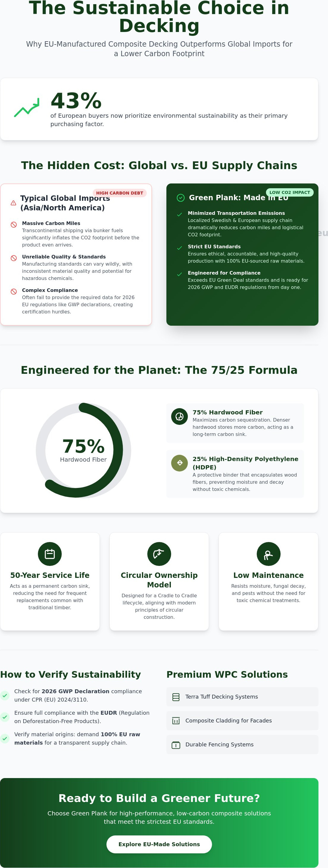 Green Plank Made in eu lower Co2