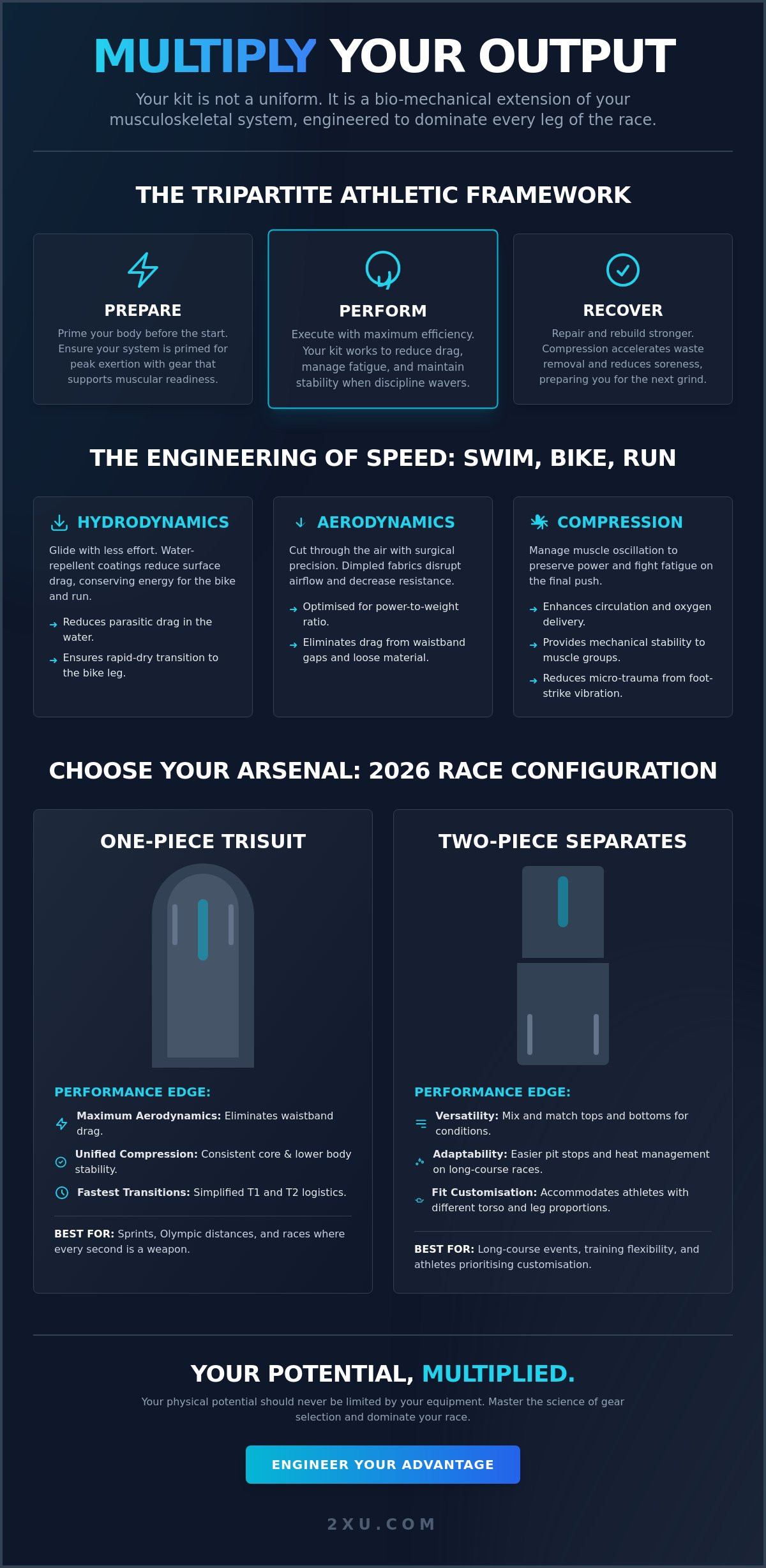 Women's triathlon apparel