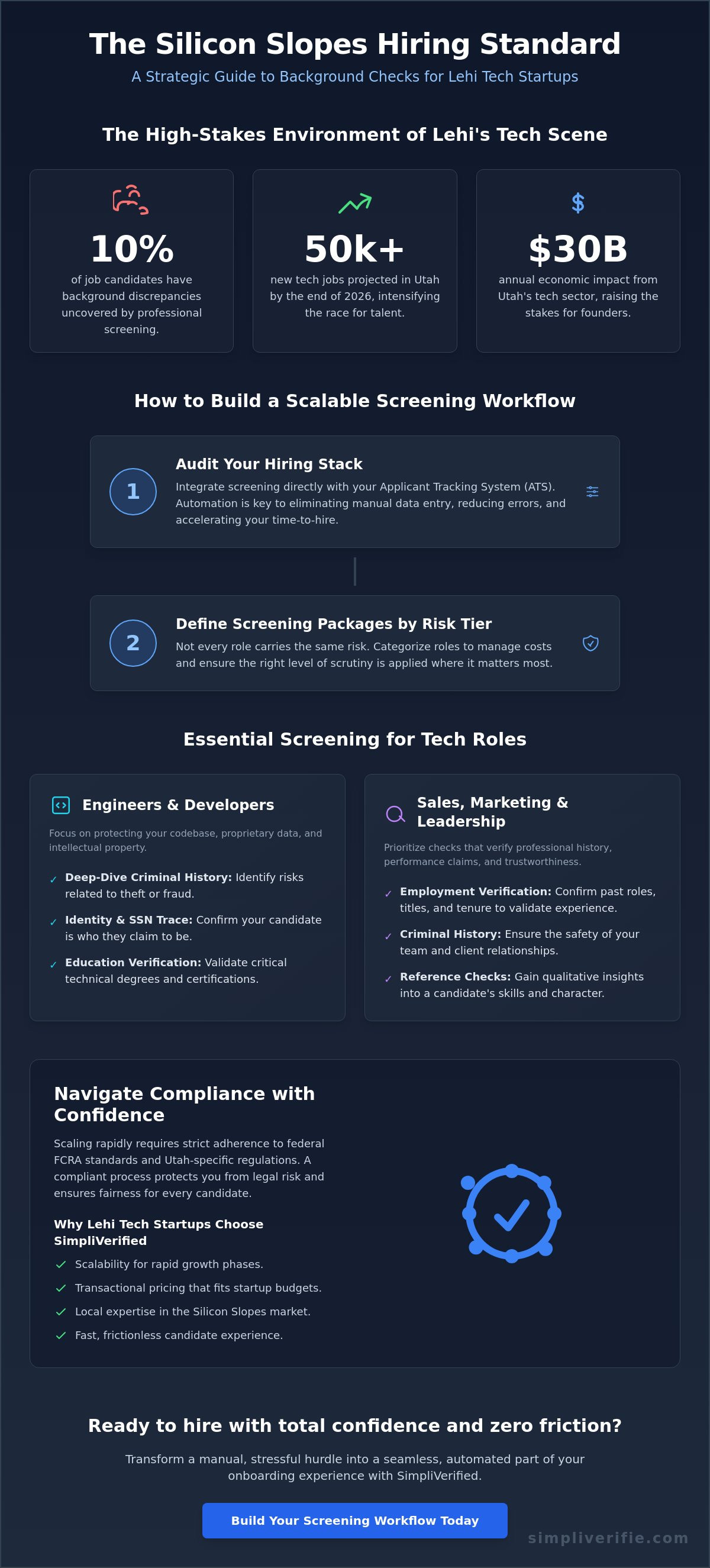 Background checks for tech startups Lehi UT