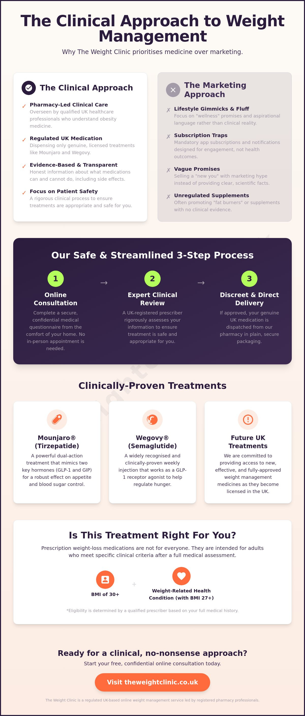 Complete guide to The Weight Clinic