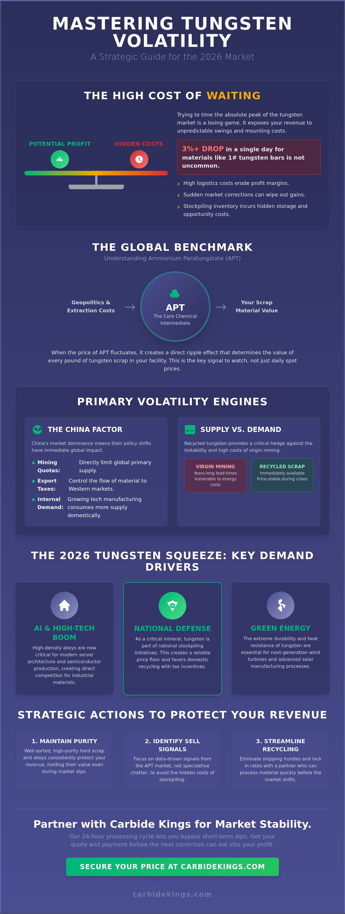 Navigating tungsten scrap price volatility