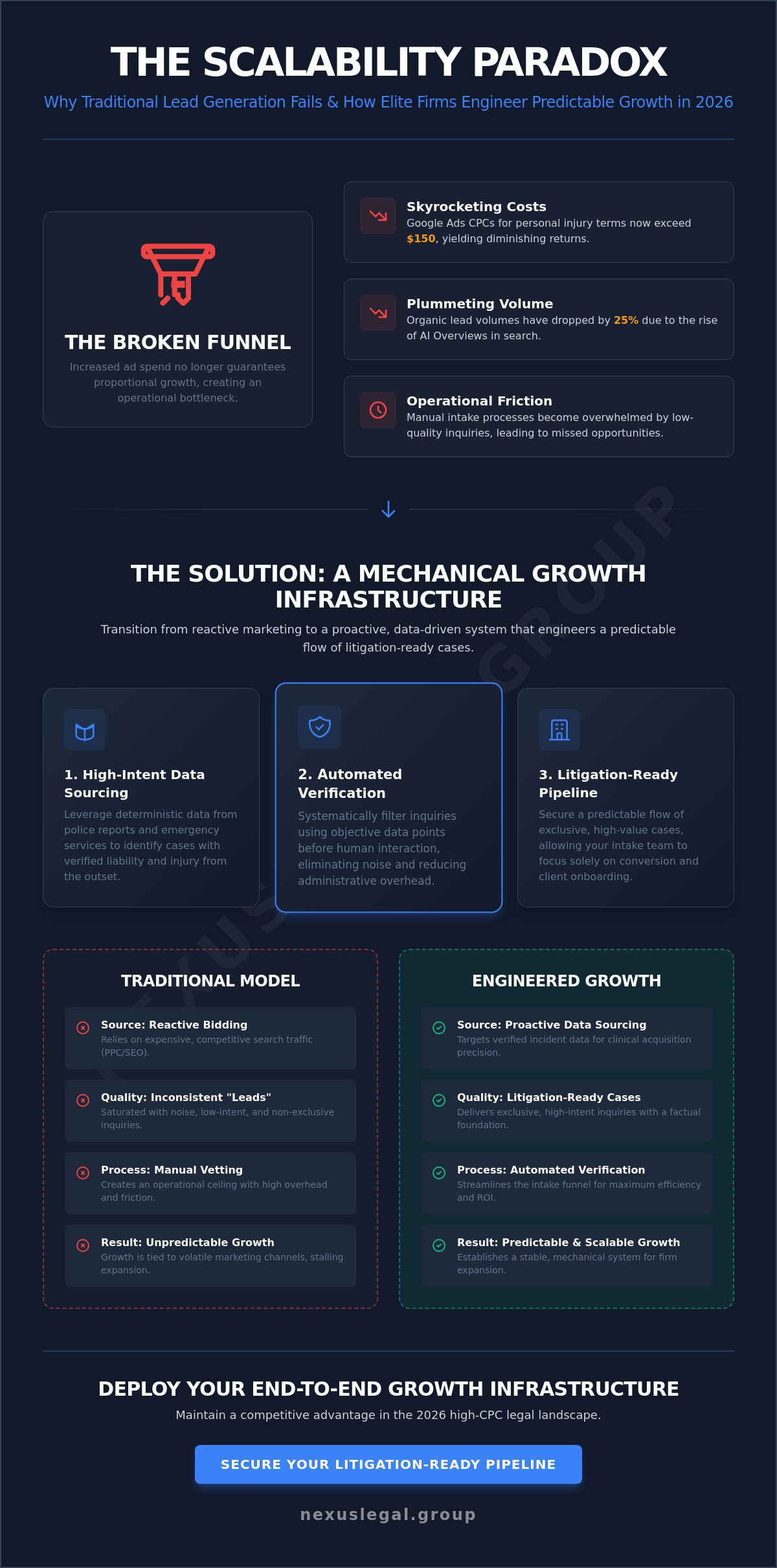 Scalable case acquisition for firms