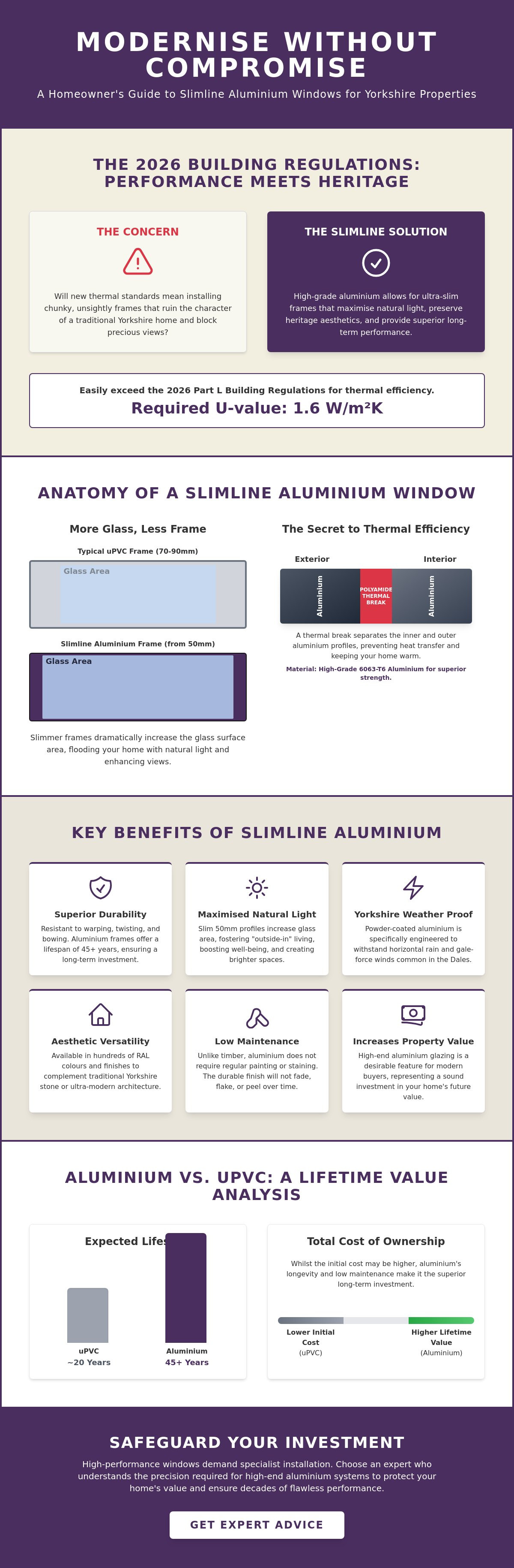 Benefits of slimline aluminium windows