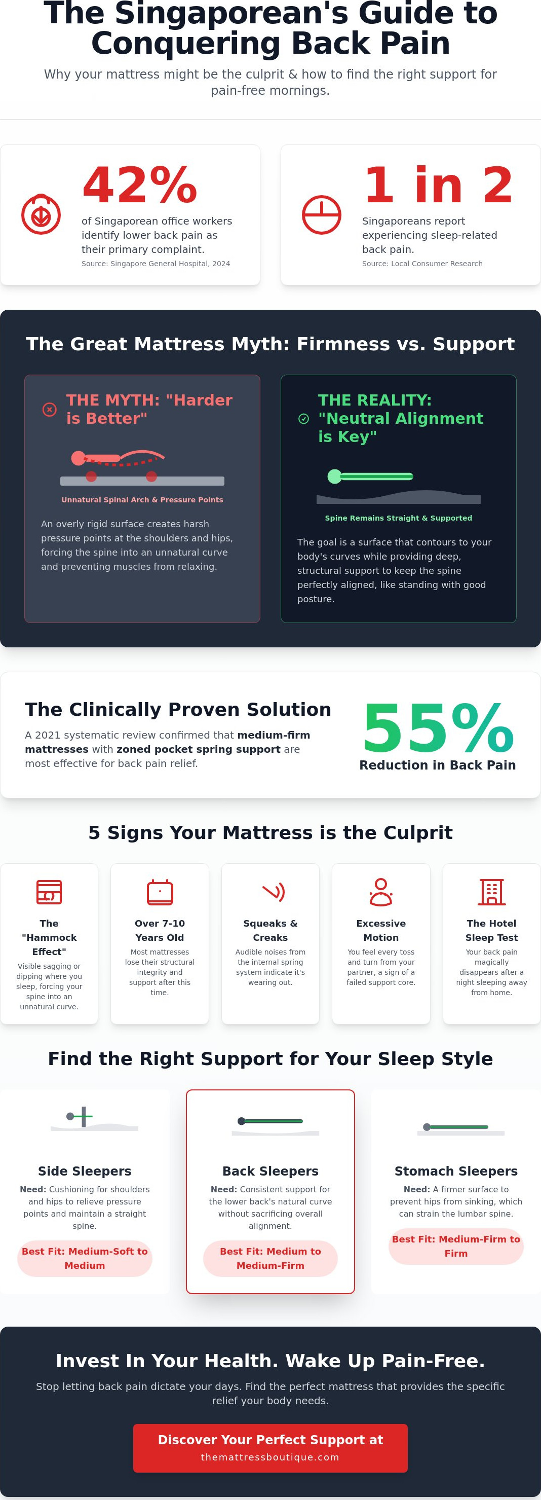 Best mattress for back pain singapore