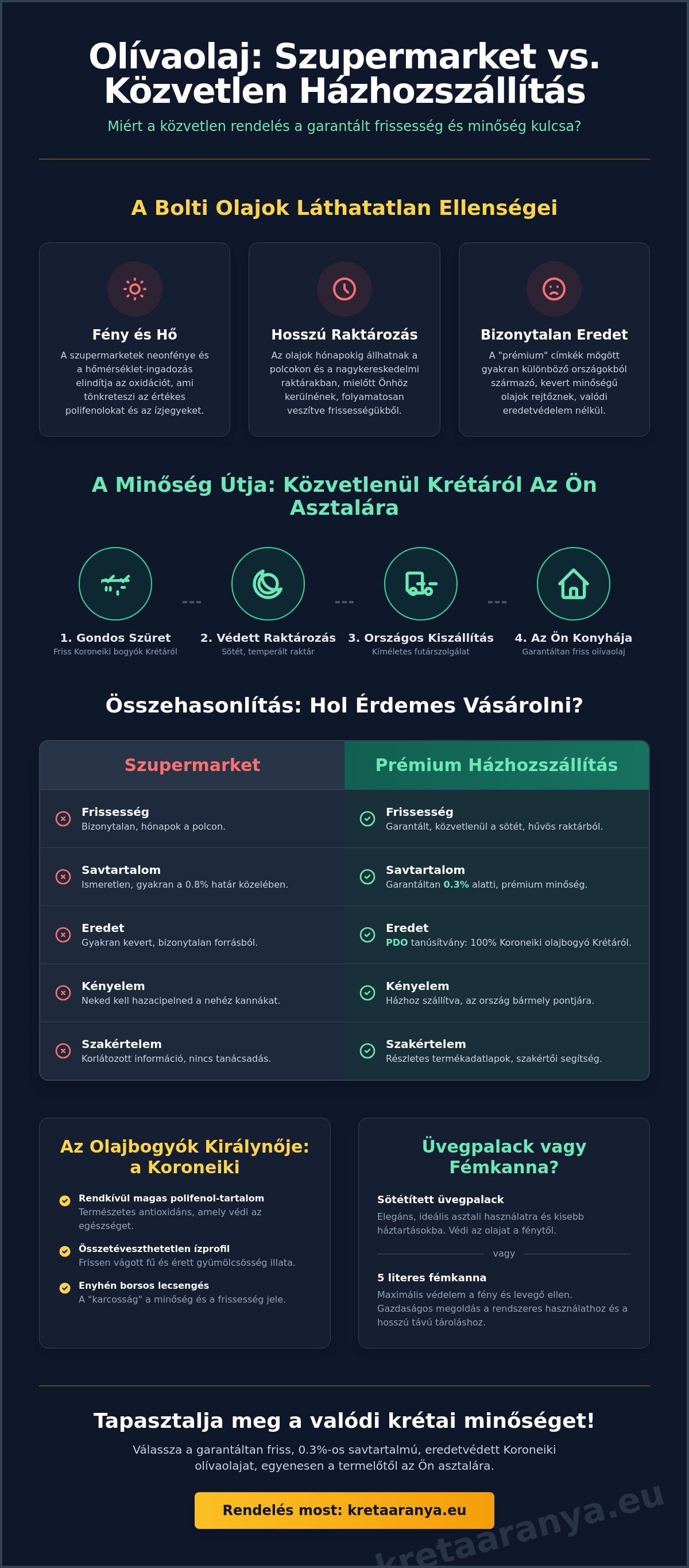 Olívaolaj házhozszállítás