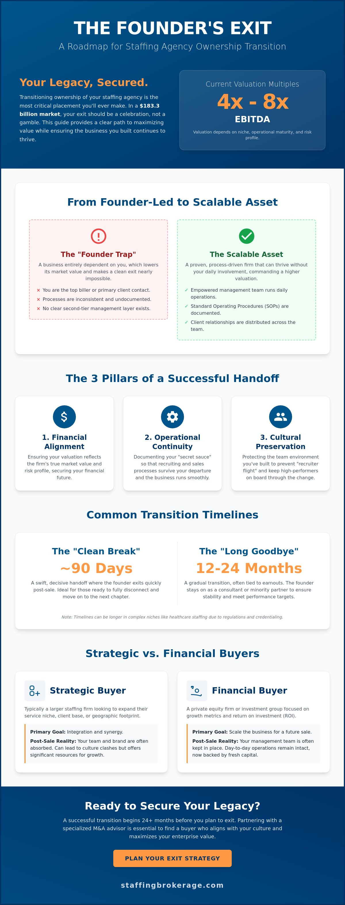 Staffing agency ownership transition