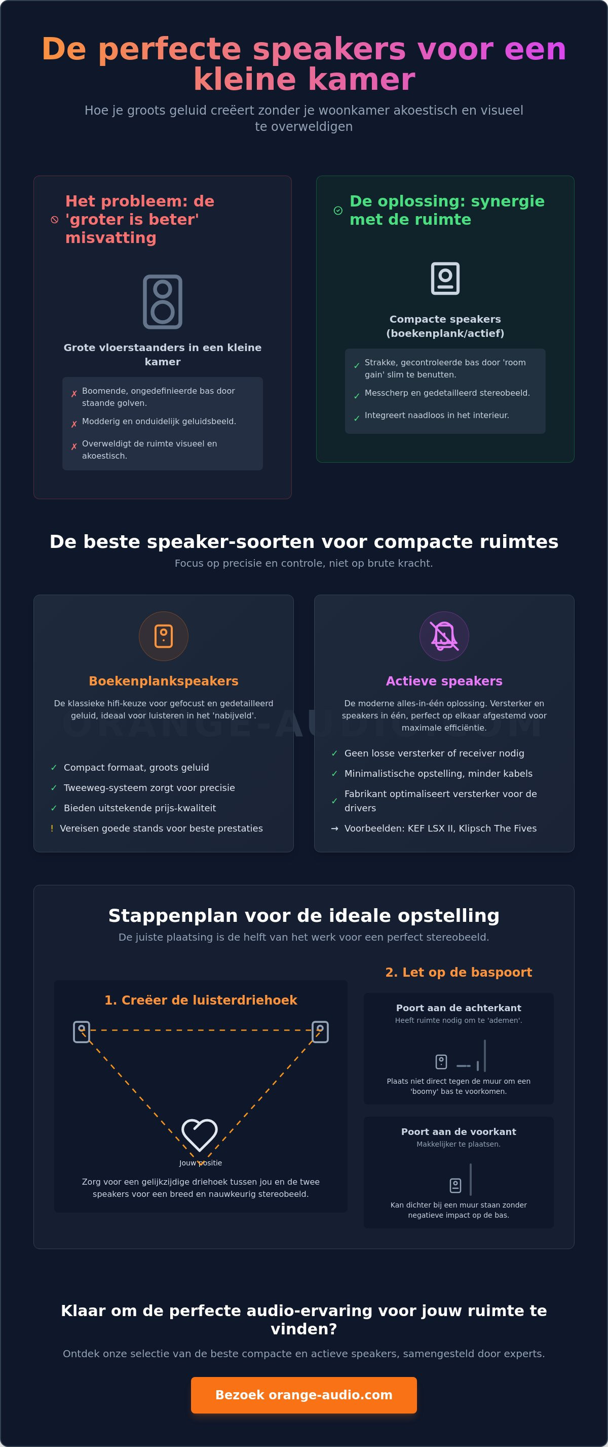 Welke speakers voor kleine kamer