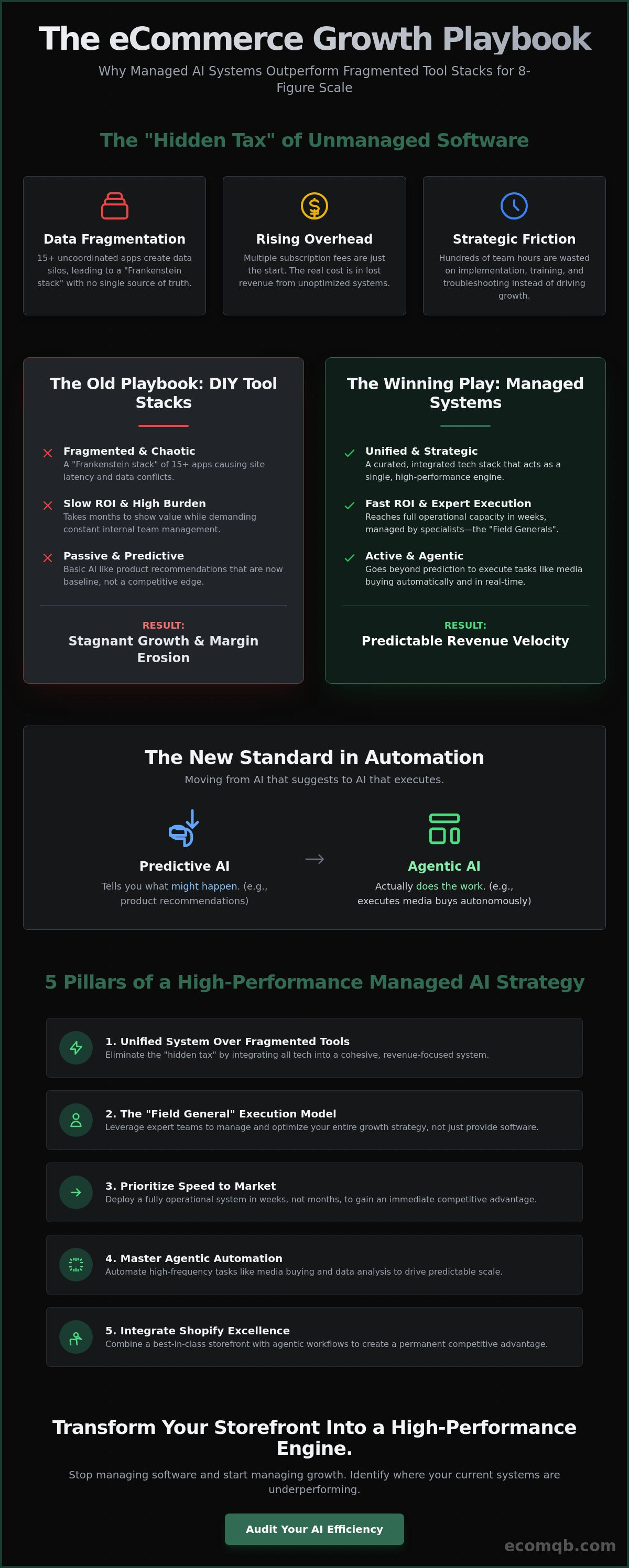 Managed AI services for eCommerce