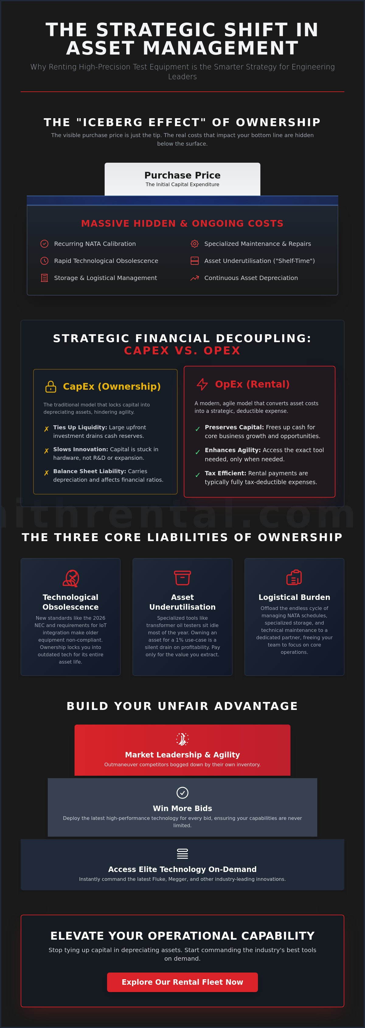 Avoiding capital expenditure on test tools