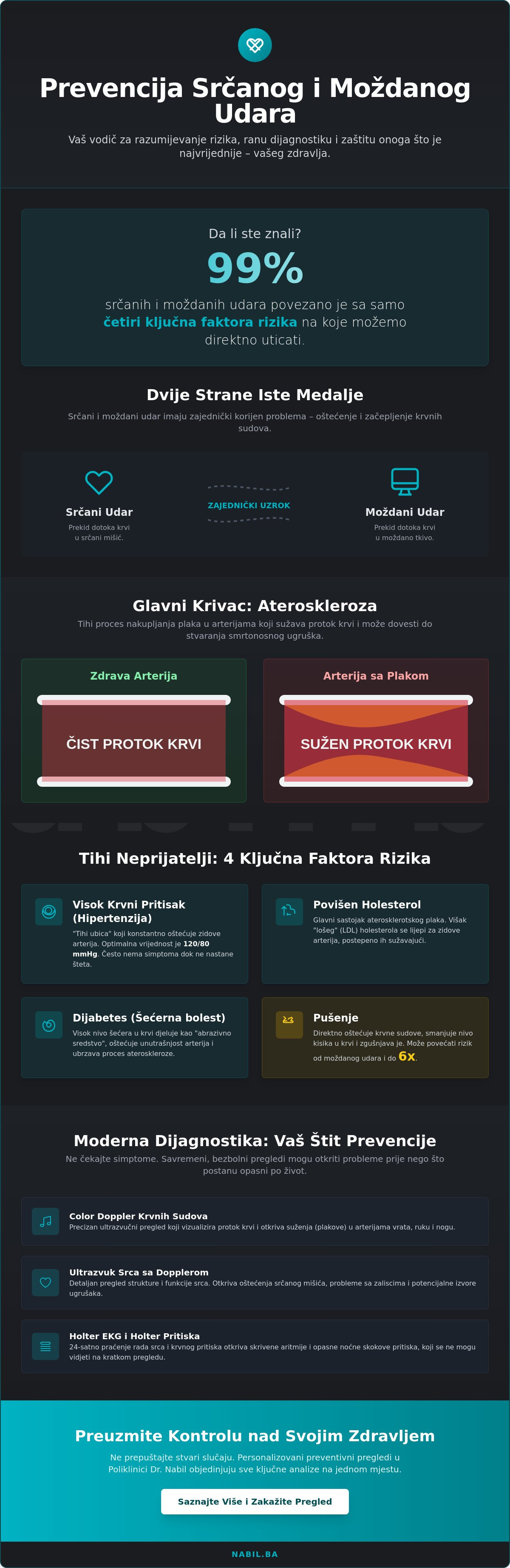 Prevencija srčanog i moždanog udara