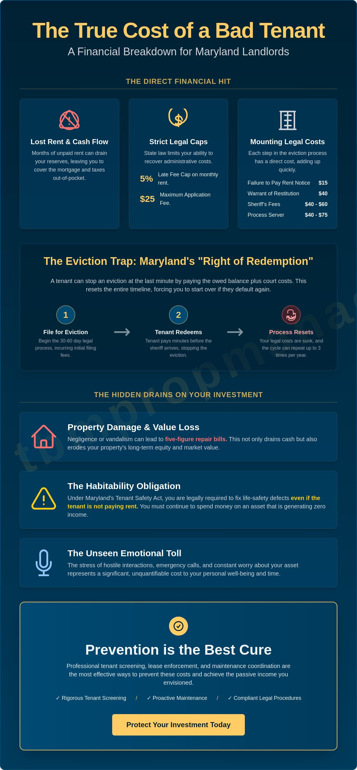 Cost of a bad tenant maryland