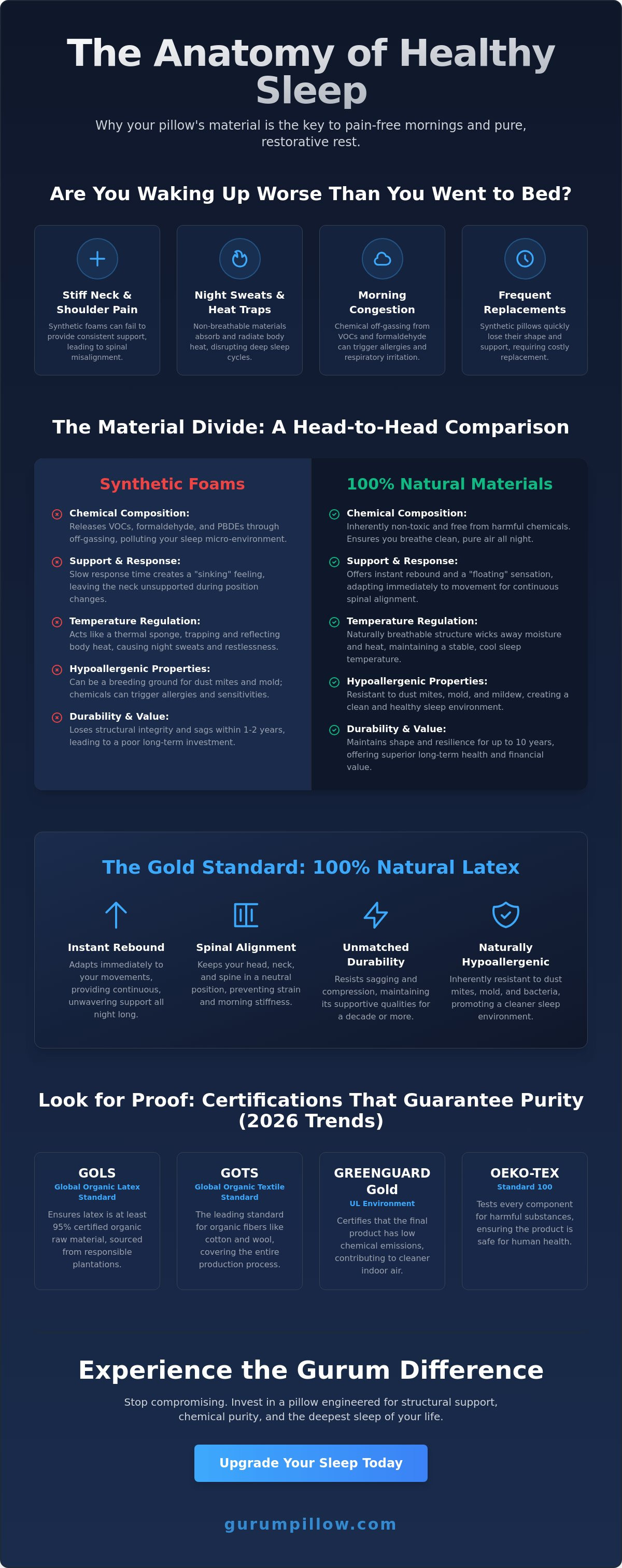 Natural pillow materials for healthy sleep