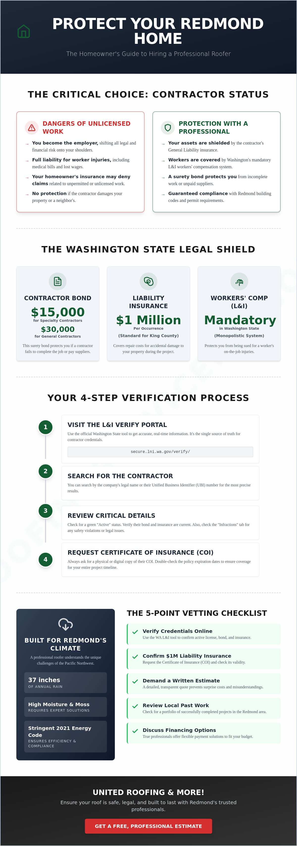 Licensed and insured roofers redmond