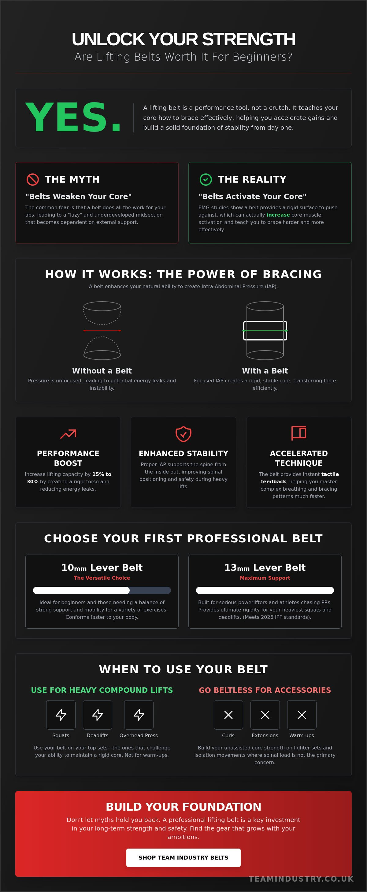 Are lifting belts worth it for beginners