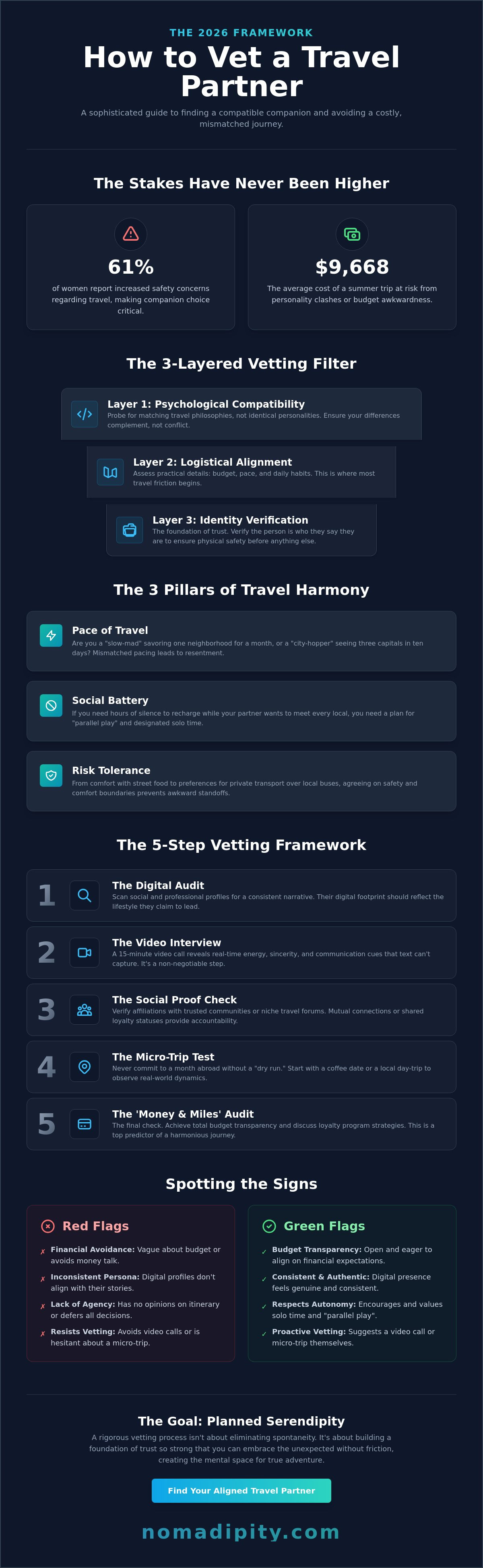 How to vet a travel partner