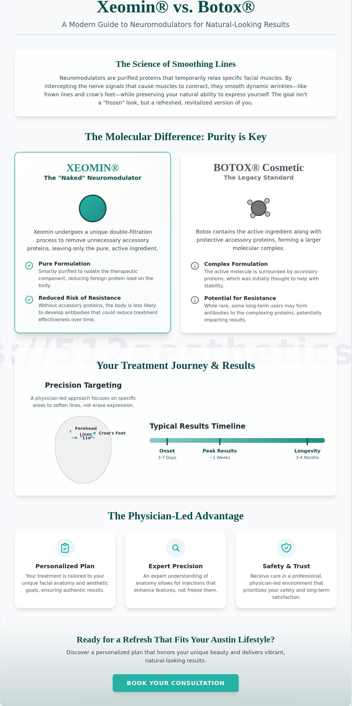 Xeomin vs Botox Austin
