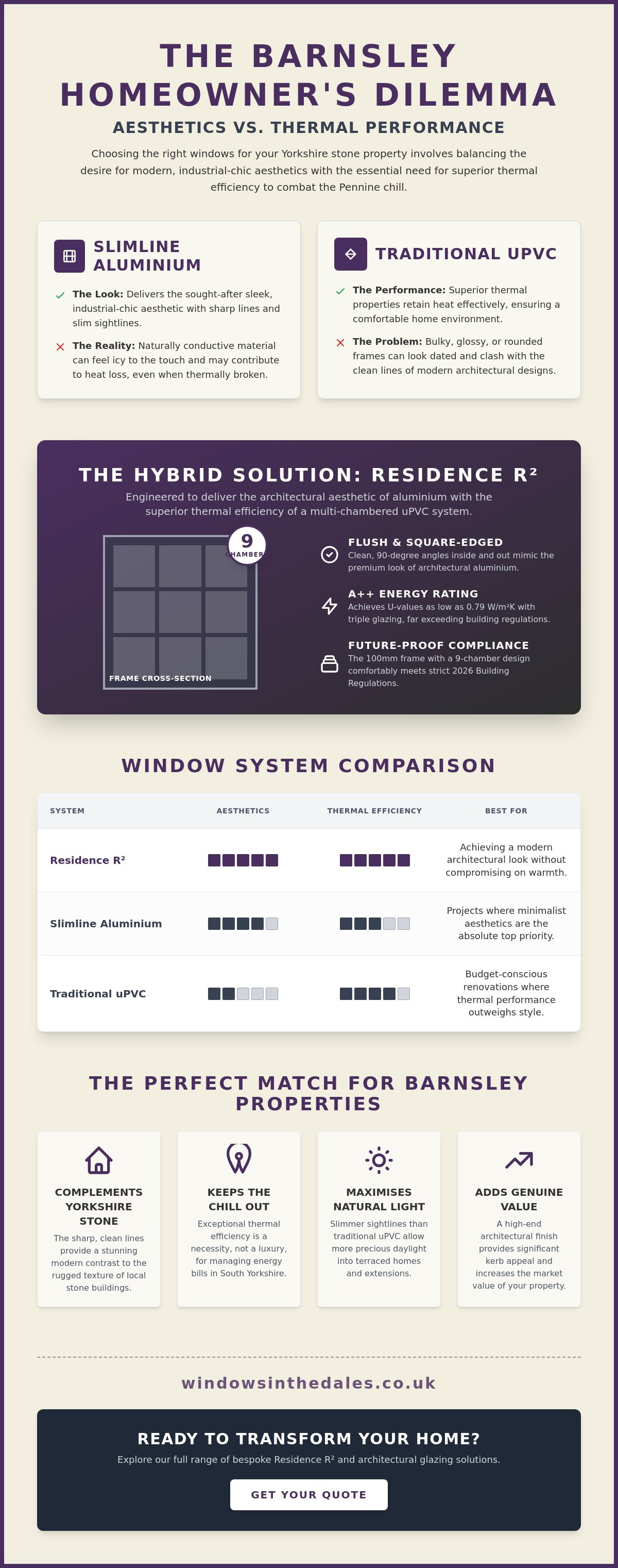 Should I choose Residence R2 Aluminium look uPVC windows in Barnsley?