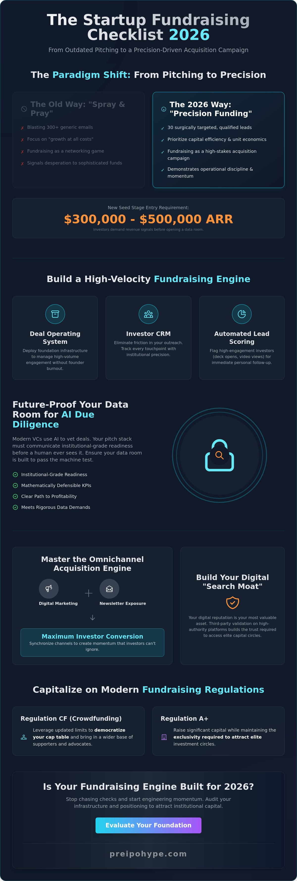 Startup fundraising checklist 2026