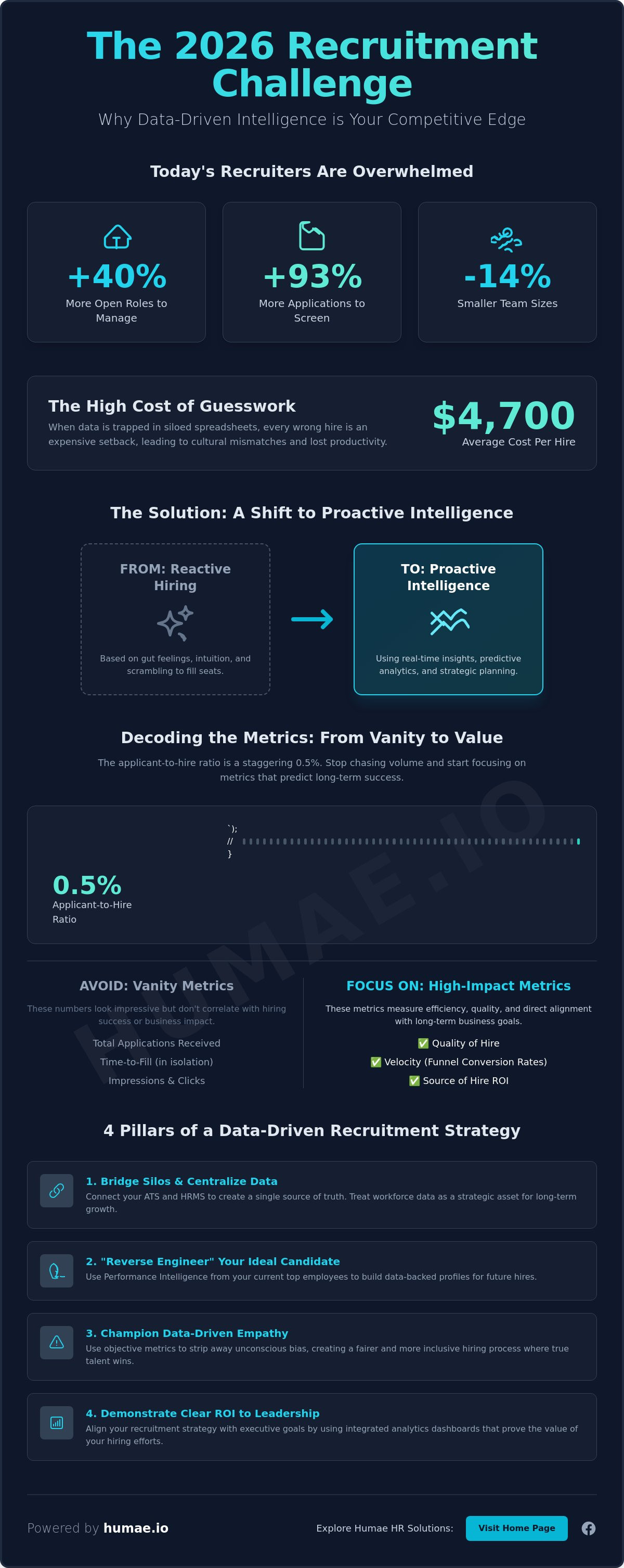 How to use hiring data to improve recruitment