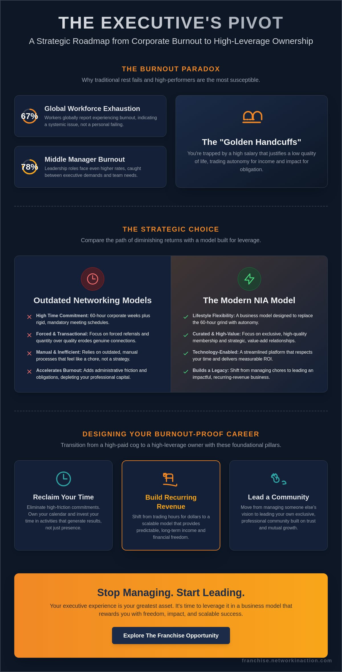 Corporate burnout recovery and next steps