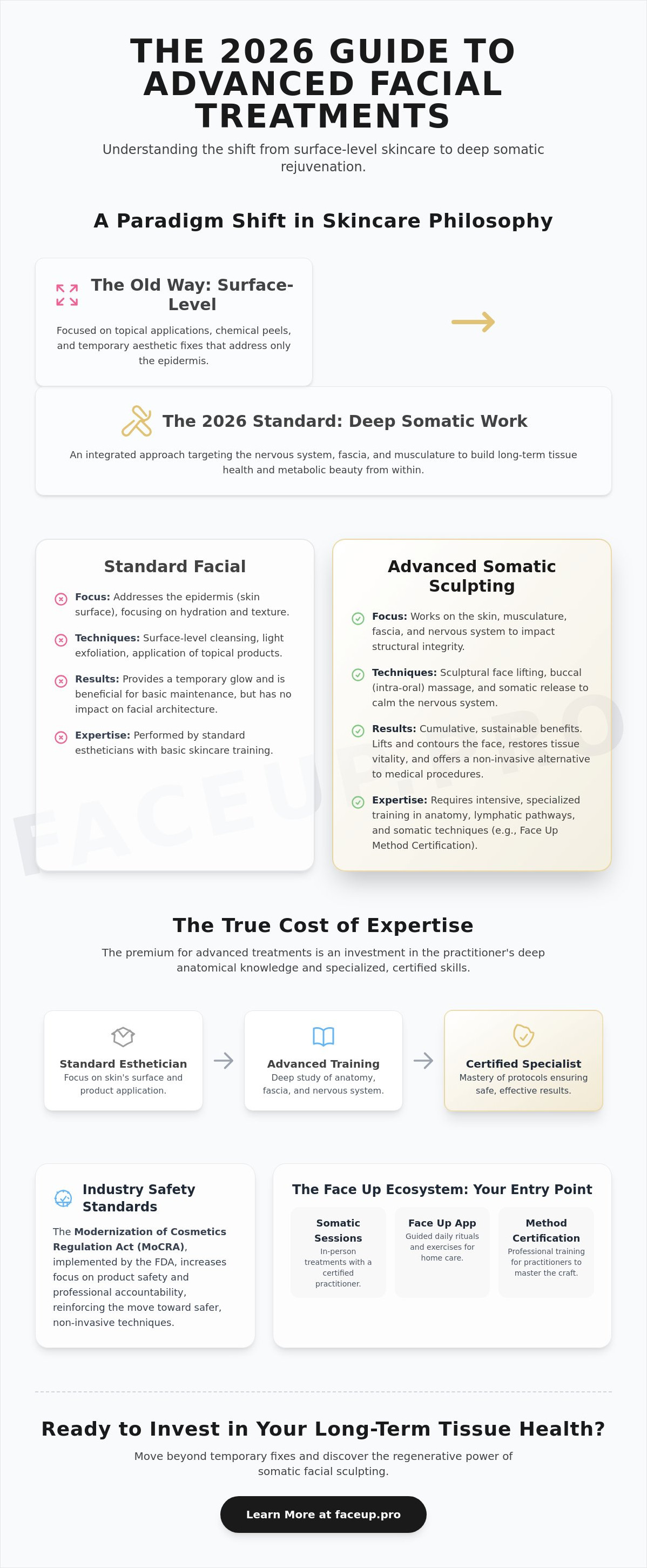 Pricing for advanced facial treatments
