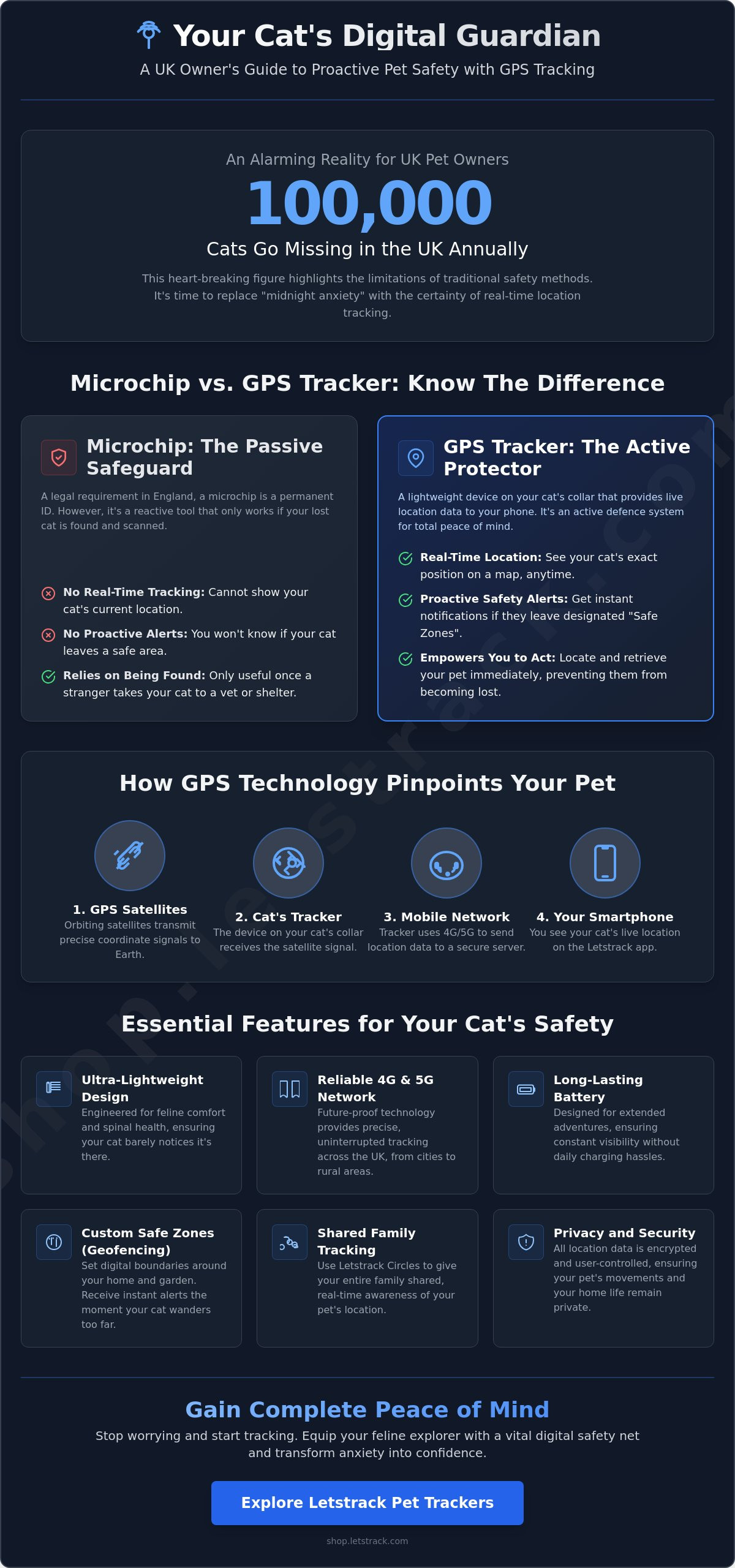 Gps tracker for cats uk