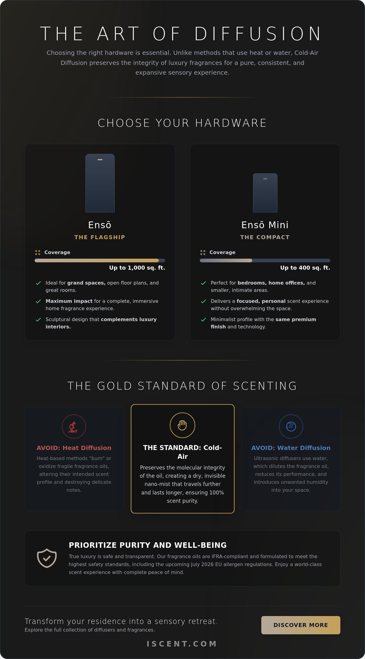 Luxury hotel scents for home