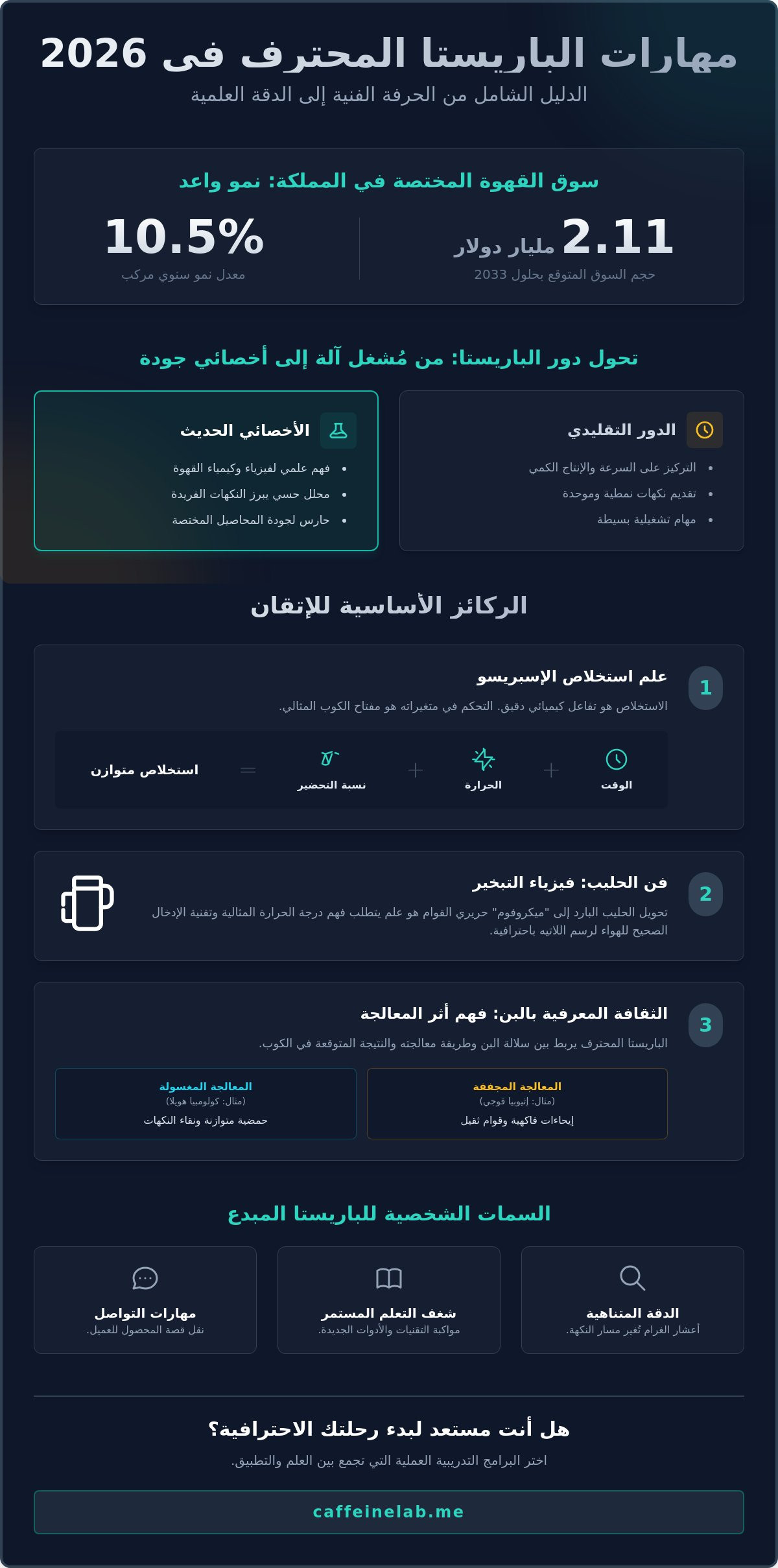 مهارات الباريستا الاساسية