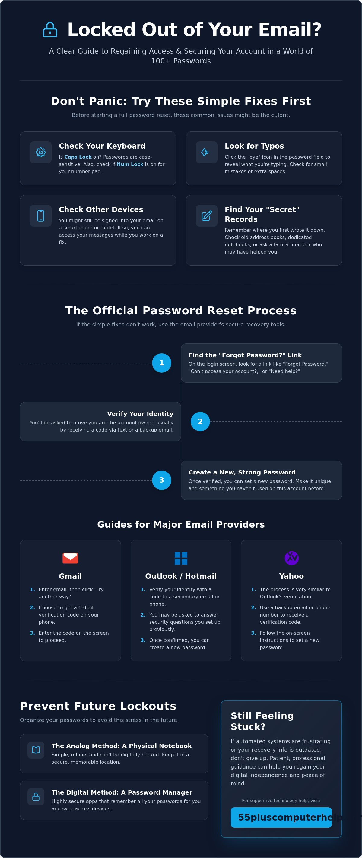 How to recover a forgotten email password