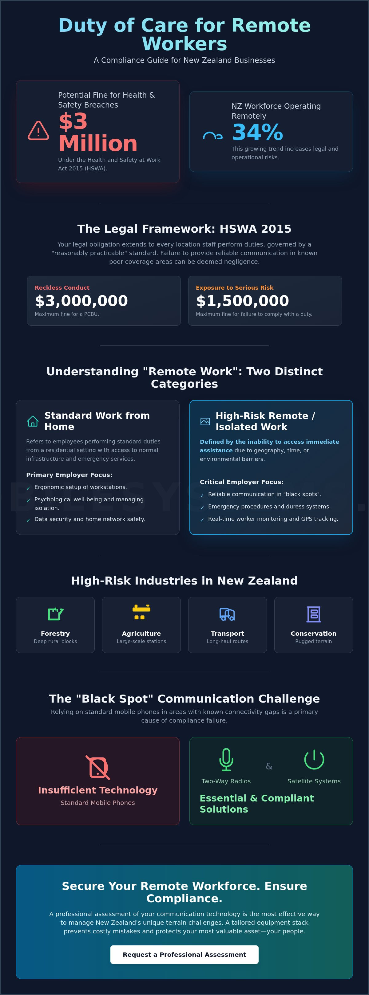 Duty of care for remote workers nz