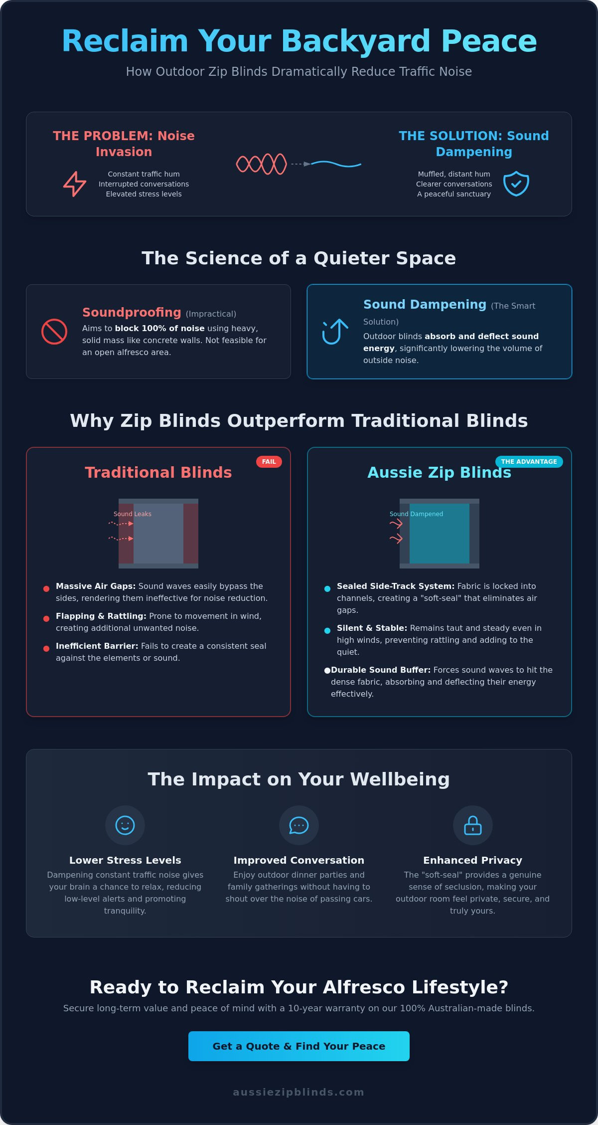 Do outdoor blinds reduce traffic noise