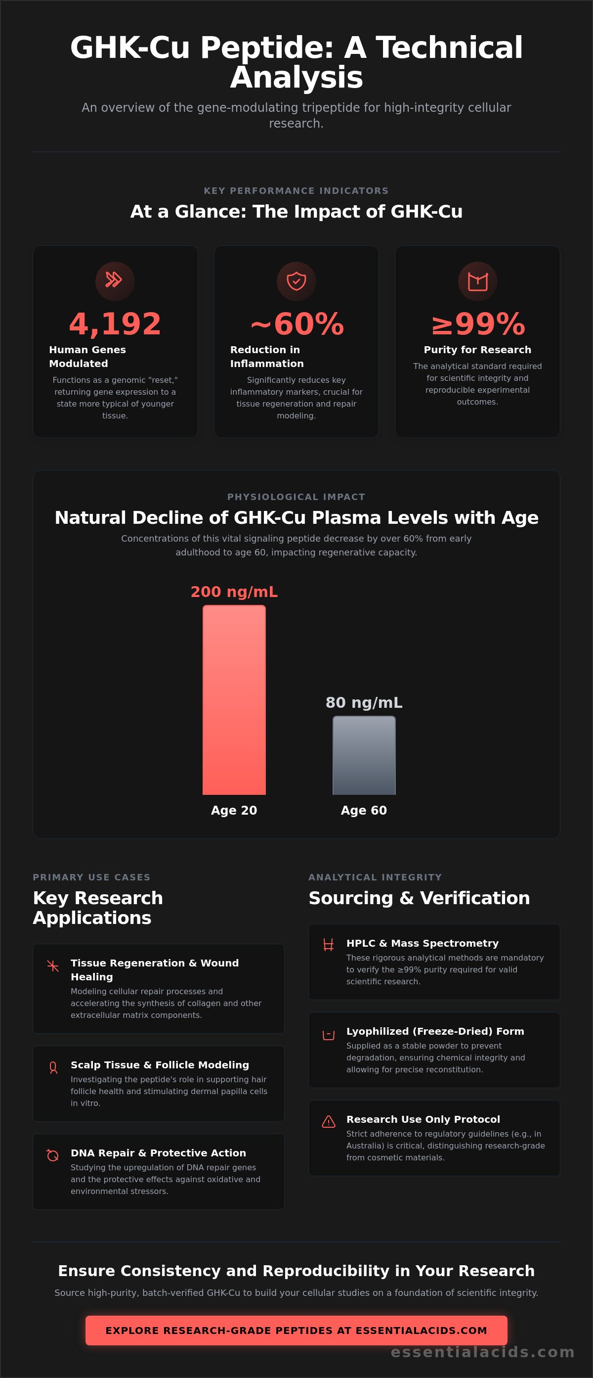 Ghk-cu peptide